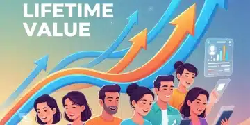 Graph showing a 22% increase in customer lifetime value by 2026 through personalization.