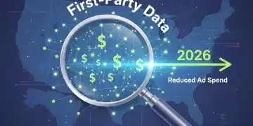 Illustration of first-party data strategy leading to reduced ad spend by 2026 for U.S. brands.