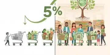 Consumers increasingly prioritize ethically sourced products in Q1 2026 US retail market