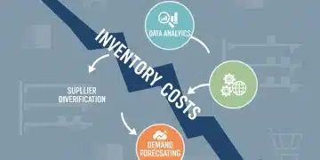Infographic showing retail inventory cost reduction strategies and an 8% saving.